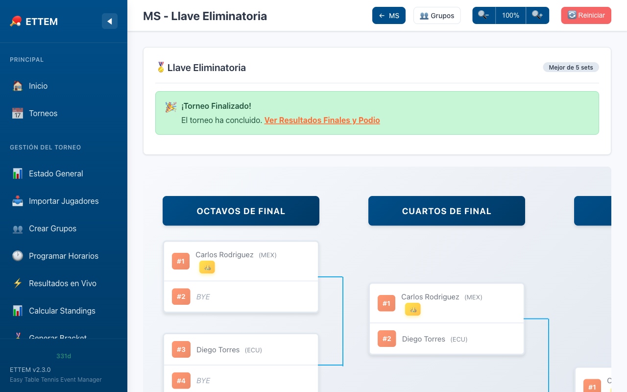 Llave eliminatoria en formato de arbol